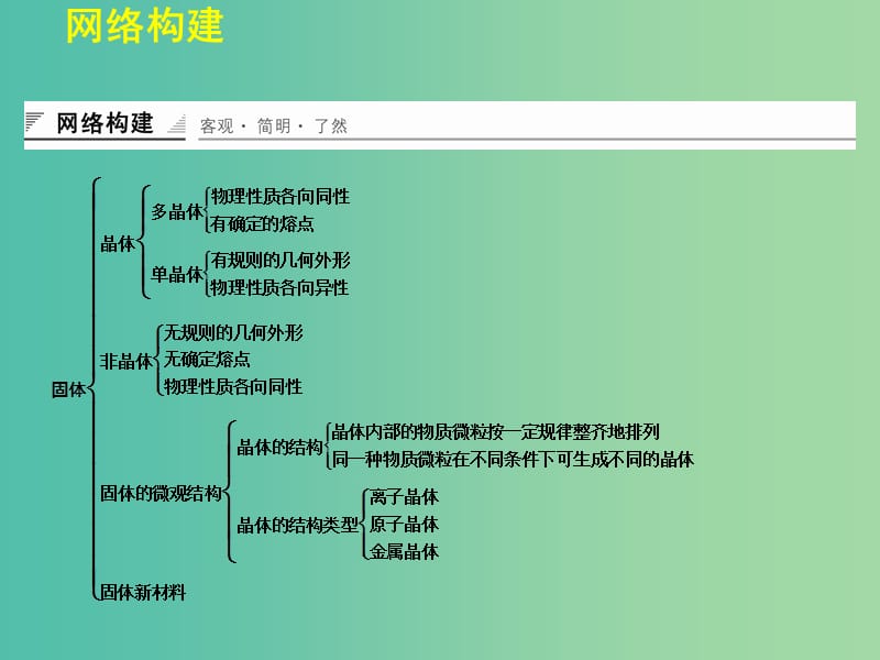 高中物理 第二章 固体、液体和气体章末整合课件 粤教版选修3-3.ppt_第2页