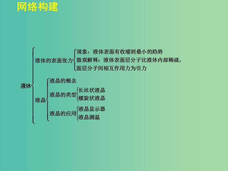 高中物理 第二章 固体、液体和气体章末整合课件 粤教版选修3-3.ppt_第3页