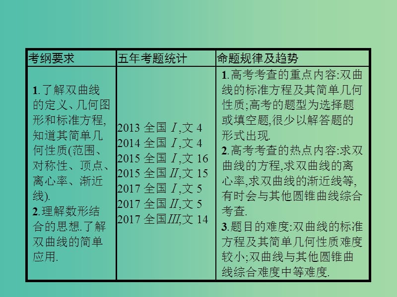 高考数学第九章解析几何9.6双曲线课件文新人教A版.ppt_第2页