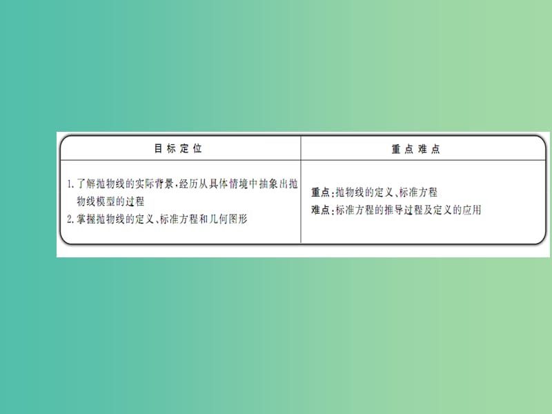 高中数学 2.4.1抛物线及其标准方程课件 新人教版选修2-1.ppt_第2页