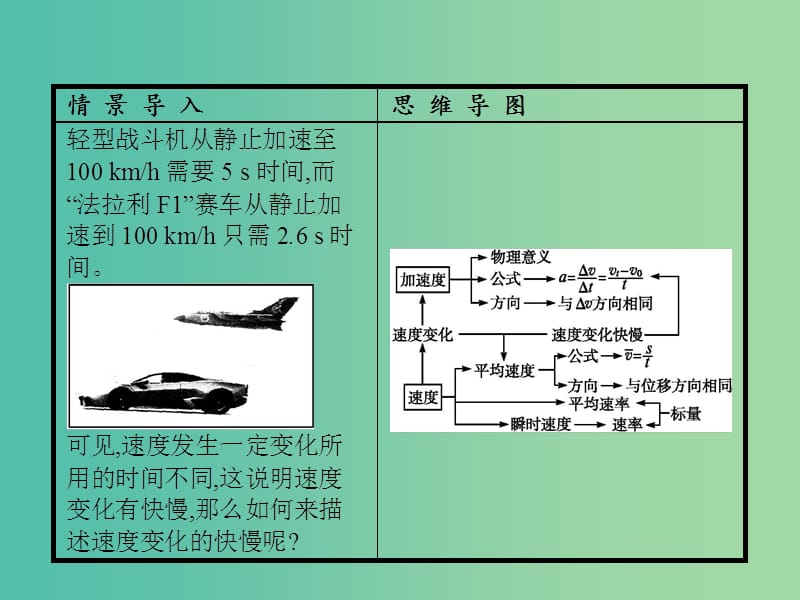 高中物理 第1章 运动的描述 第3节 度和加速度课件 鲁科版必修1.ppt_第2页