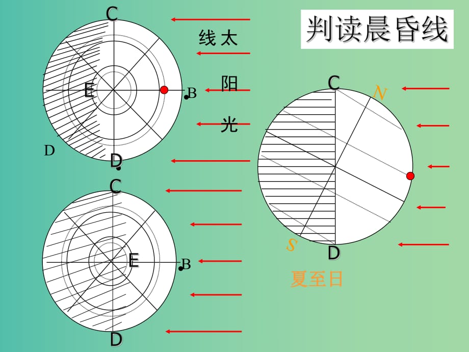 高中地理《1.3 地球運(yùn)動(dòng)》第3課時(shí)課件 新人教版必修1.ppt_第1頁