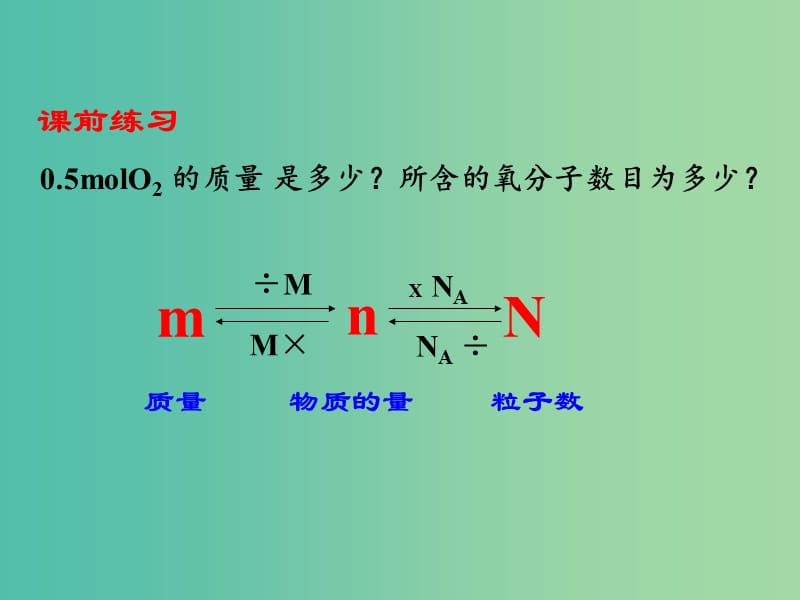 高中化学 专题1.2.2 气体摩尔体积课件 新人教版必修1.ppt_第2页