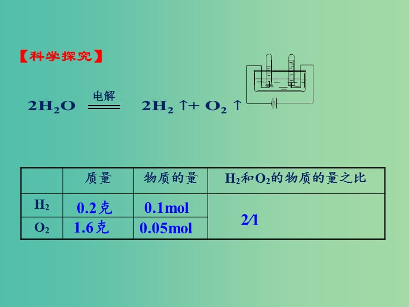 高中化学 专题1.2.2 气体摩尔体积课件 新人教版必修1.ppt_第3页