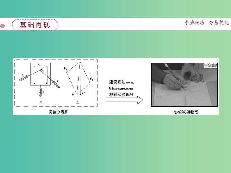 高考物理大一轮复习 实验三 验证力的平行四边形定则课件.ppt_第2页