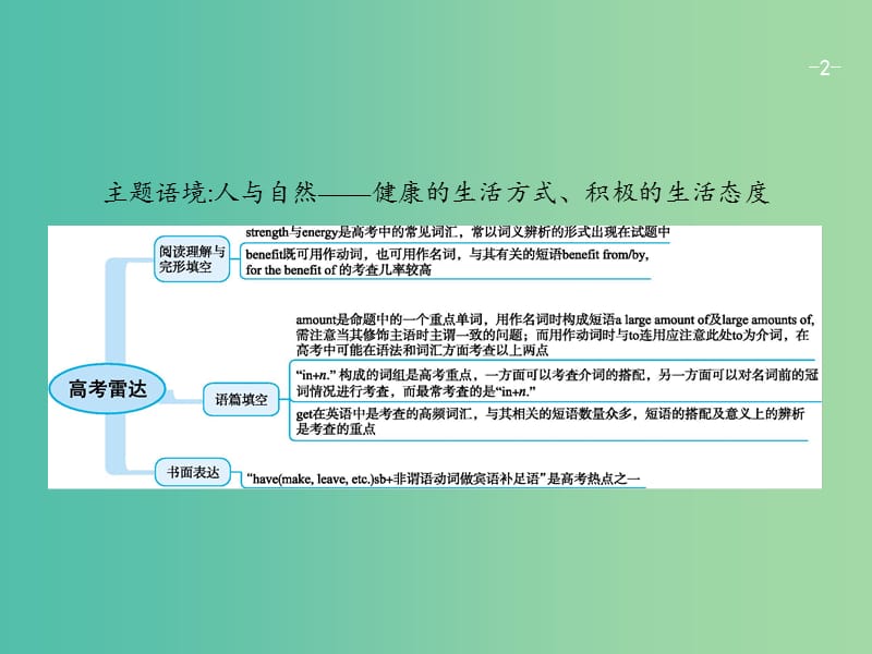 高考英语一轮复习Unit2Healthyeating课件新人教版.ppt_第2页