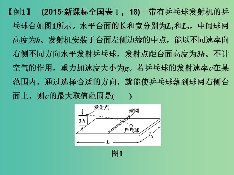 高考物理一轮复习 第4章 曲线运动 万有引力与航天 能力课时5 平抛运动、圆周运动的临界问题课件.ppt_第3页