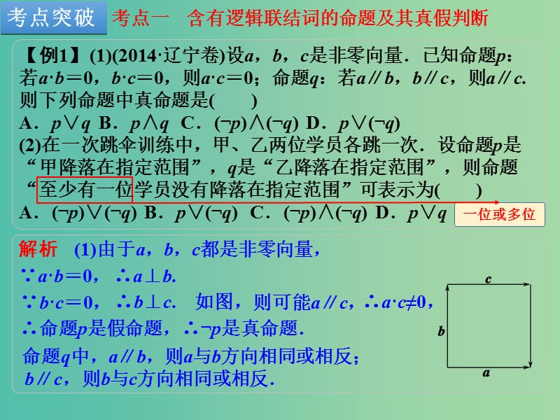 高考数学一轮复习 第3讲 全称量词与存在量词 、逻辑联结词“且”“或”“非”课件 文 北师大版.ppt_第3页