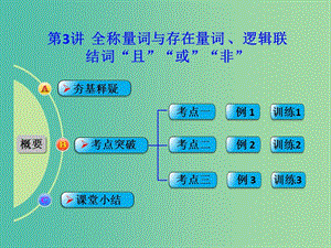 高考數(shù)學(xué)一輪復(fù)習(xí) 第3講 全稱量詞與存在量詞 、邏輯聯(lián)結(jié)詞“且”“或”“非”課件 文 北師大版.ppt