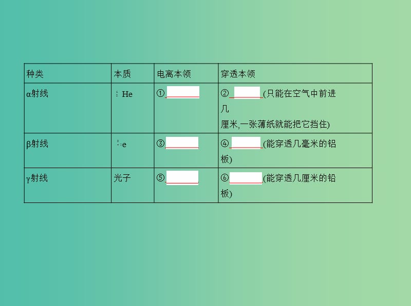 高考物理一轮复习第十六章原子结构与原子核第2讲原子核课件.ppt_第3页