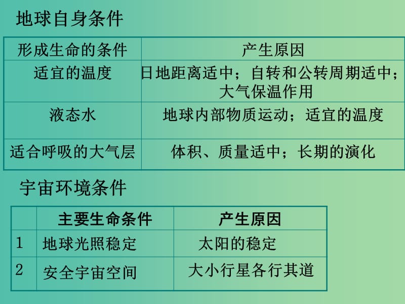 高中地理 12第二节太阳对地球的影响课件 新人教版必修1.ppt_第2页