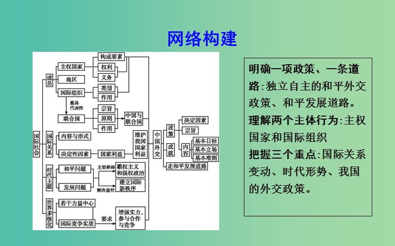 高中政治第四单元当代国际社会单元综合课件新人教版.ppt_第3页