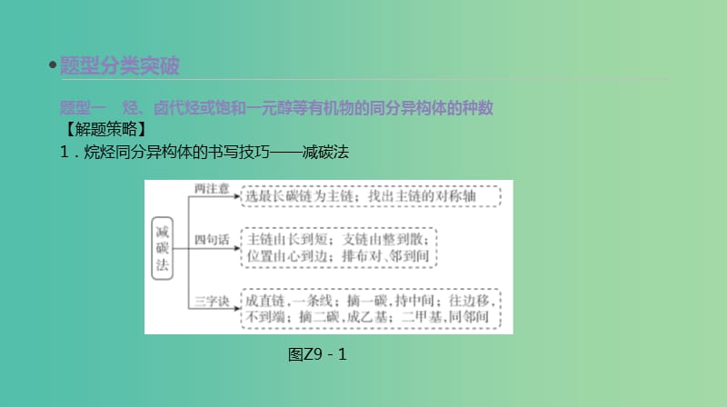 高考化学大一轮复习方案题型分类突破+专题强化训练专题提升九同分异构体数目的判断课件苏教版.ppt_第3页