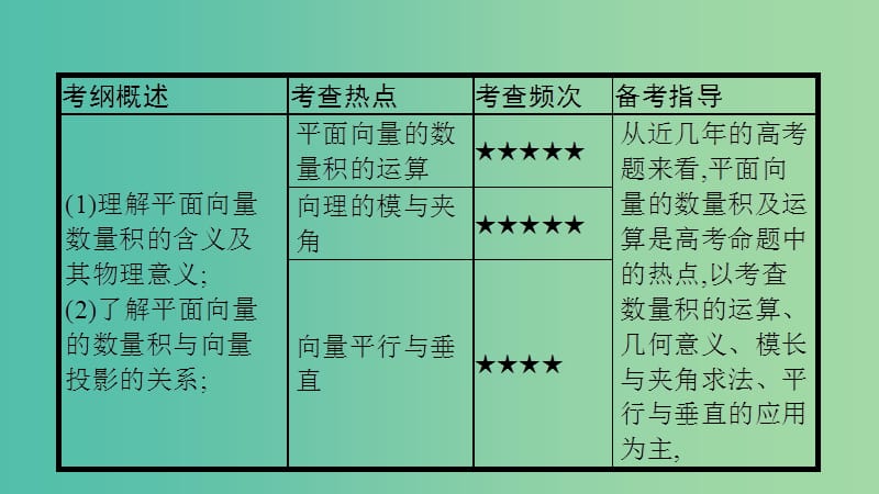 高考数学一轮复习 第四章 平面向量 第三节 平面向量的数量积课件 理.ppt_第2页