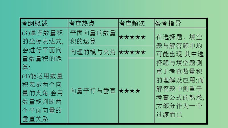 高考数学一轮复习 第四章 平面向量 第三节 平面向量的数量积课件 理.ppt_第3页