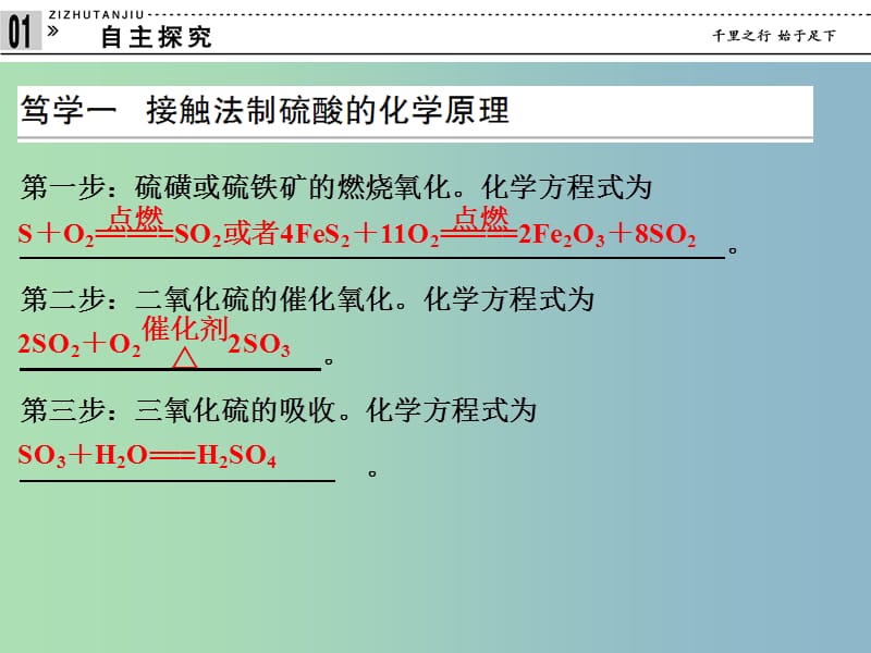 高中化学专题二从自然资源到化学品2.3硫酸工业课件苏教版.ppt_第3页