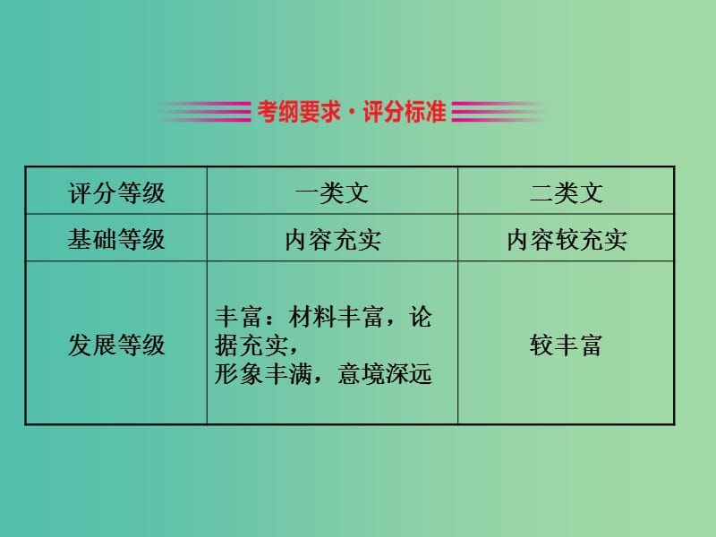 高考语文一轮复习专题十三写作考场作文升格的三条捷径3选材升格指导课件.ppt_第2页