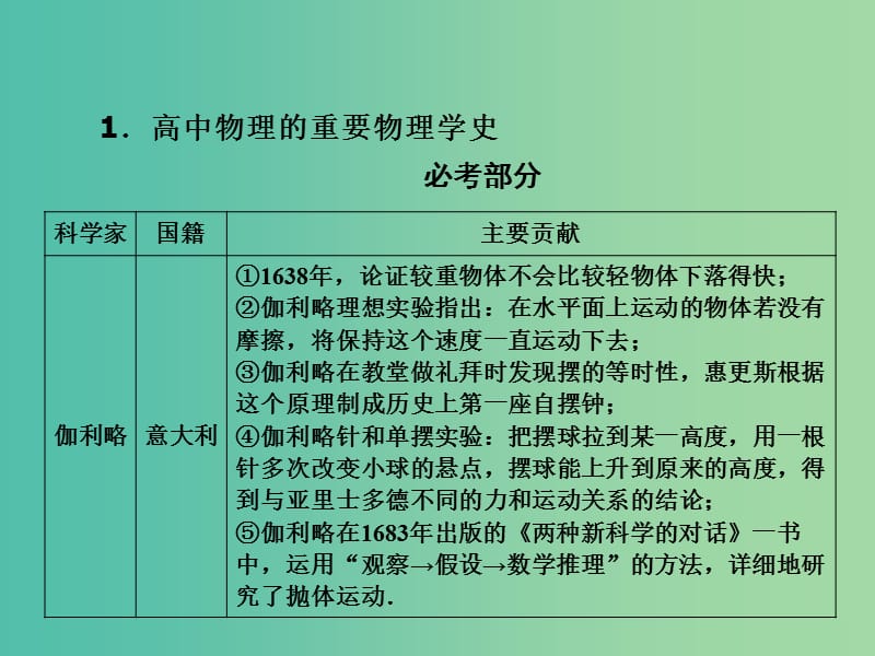 高三物理二轮复习 第3部分 知识清单保温练习 1 物理学史和物理思想方法课件.ppt_第3页