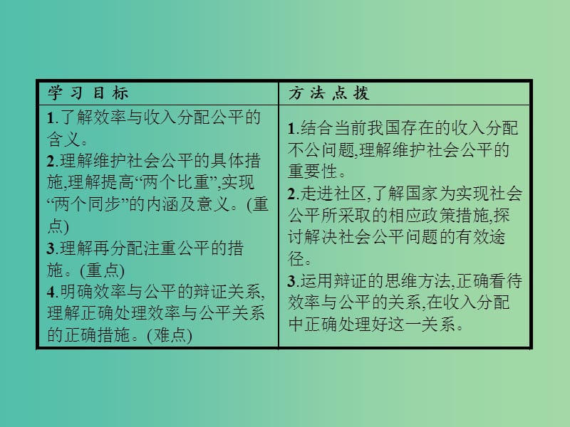 高中政治 第三单元 收入与分配 第七课 个人收入的分配 第二框 收入分配与社会公平课件 新人教版必修1.ppt_第2页