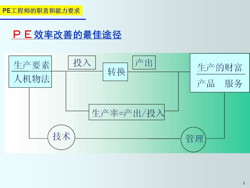 PE工程师技能实操训练.ppt_第3页