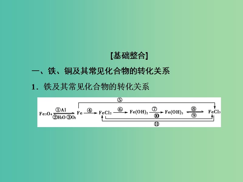 高考化学一轮总复习 阶段升华微专题4 铁、铜及其化合物课件.ppt_第2页