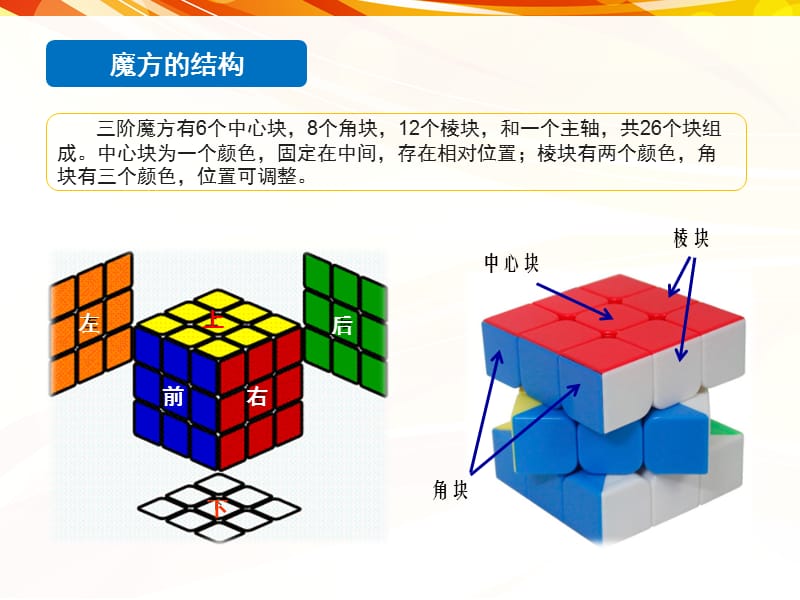 三阶魔方入门教程.ppt_第2页