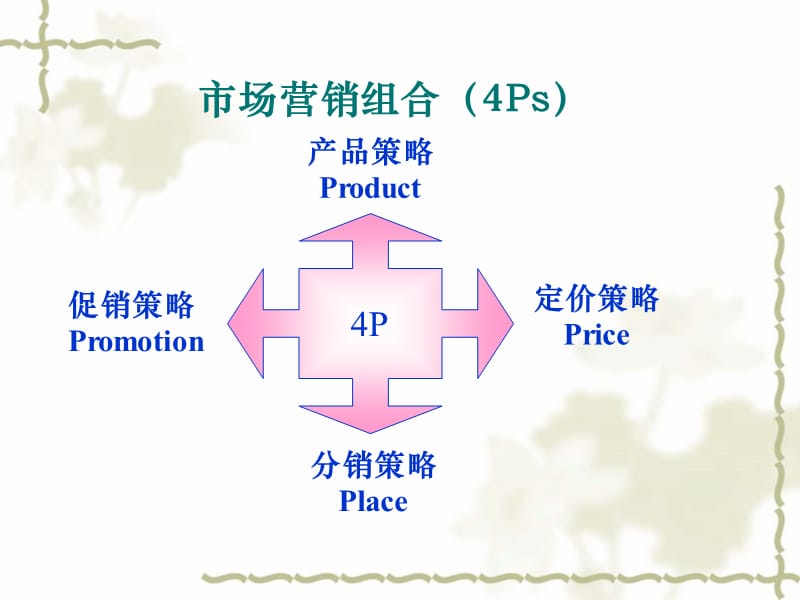 产品生命周期策略.ppt_第2页