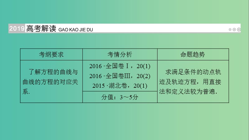 高考数学大一轮复习第八章解析几何第48讲曲线与方程优盐件.ppt_第2页