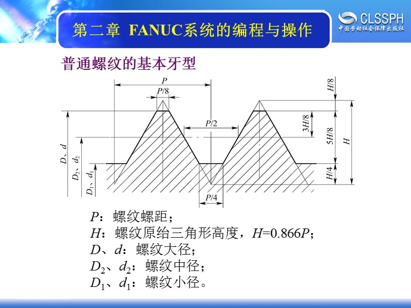 FANUC系统螺纹编程指令.ppt_第2页