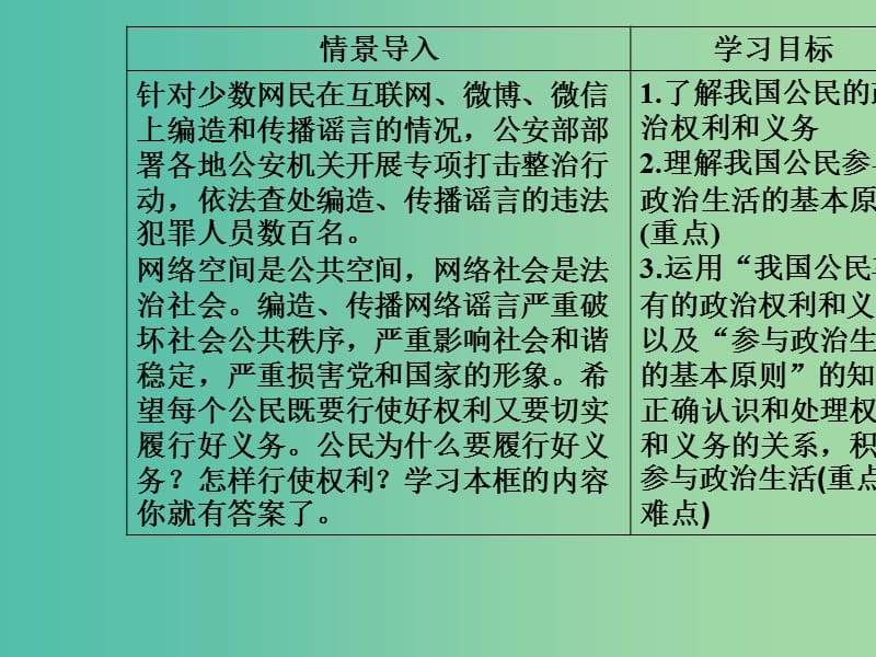 高中政治第1单元公民的政治生活第一课第二框政治权利与义务：参与政治生活的基次件新人教版.ppt_第3页