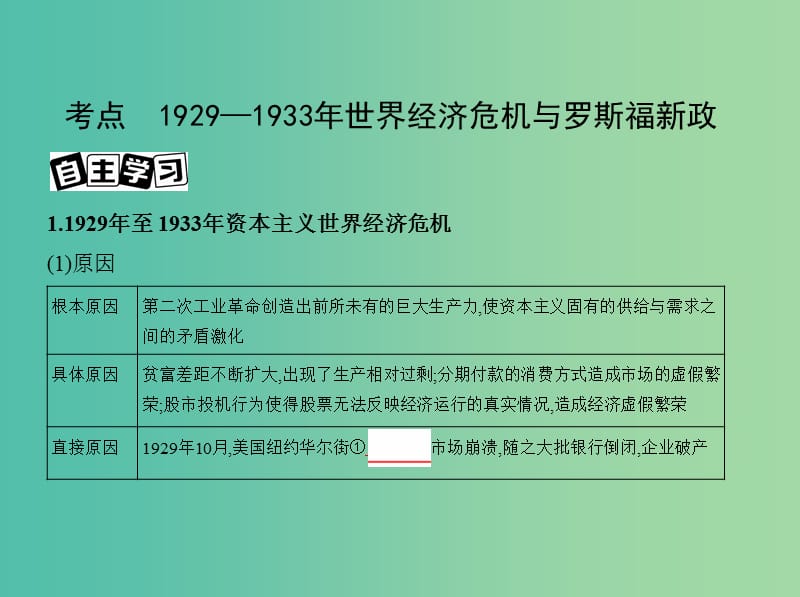 高考历史一轮复习专题十四世界现代化模式的创新与调整第40讲自由放任的美国与罗斯福新政课件.ppt_第3页