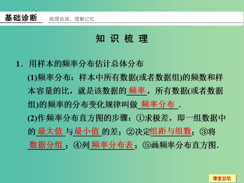 高考数学一轮复习 10-2 用样本估计总体课件 新人教A版.ppt_第2页