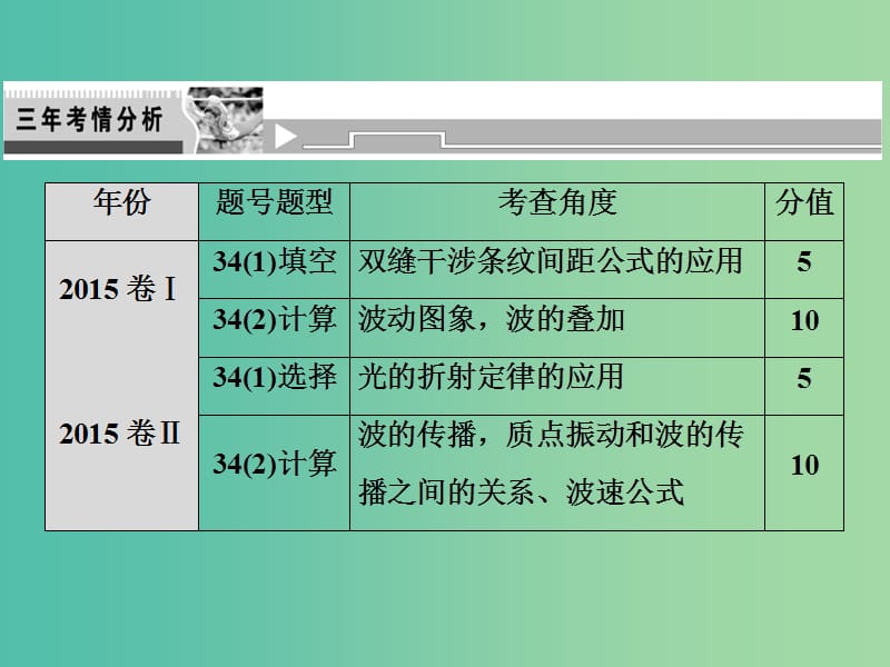 高考物理二轮复习第一部分专题七鸭部分第2讲机械振动和机械波光课件新人教版.ppt_第2页