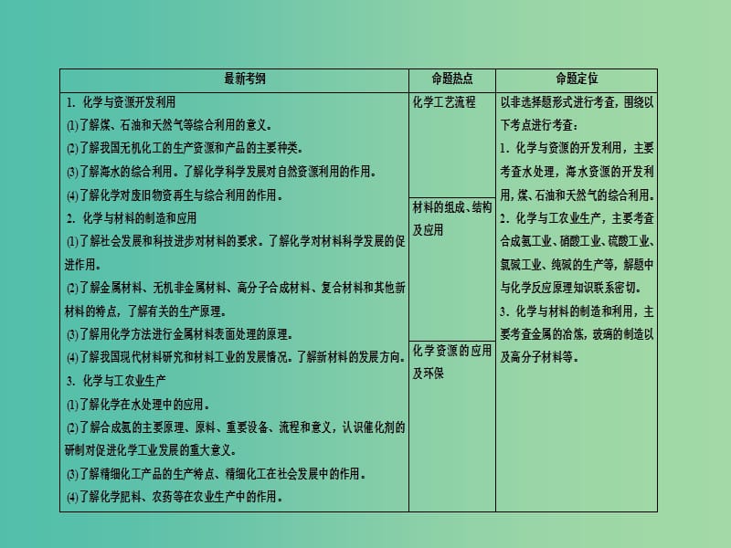 高三化学大二轮复习 特色专题 化学与技术课件.ppt_第3页