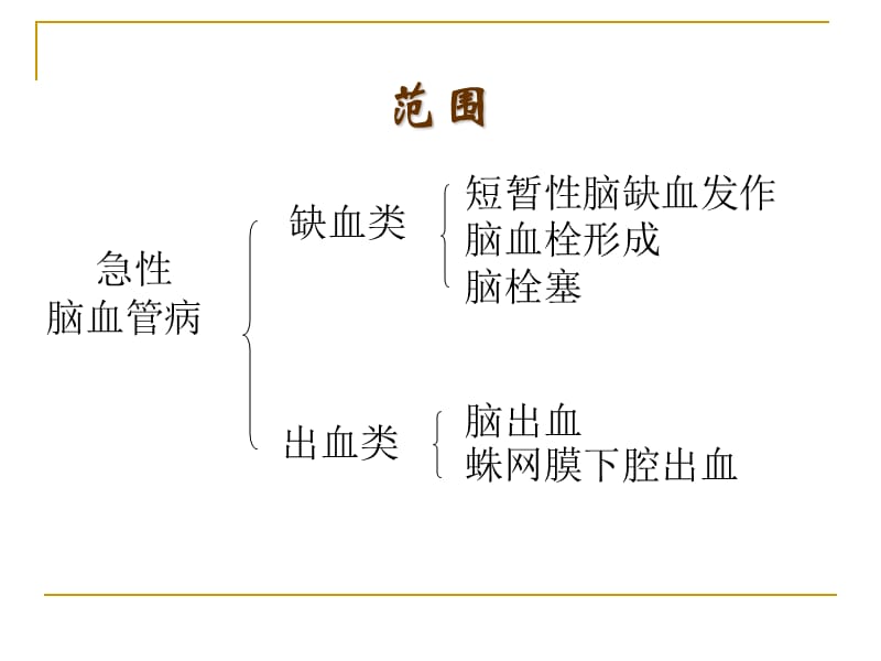 中风的中医护理常规.ppt_第3页