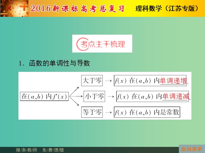 高考数学总复习 第2章 第11节 导数在研究函数中的应用课件 理（新版）苏教版必修1.ppt_第3页