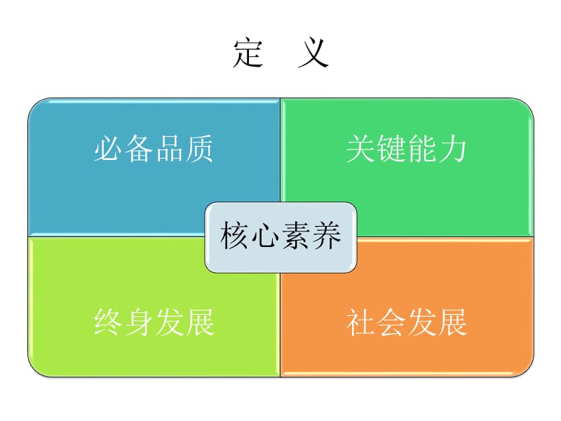 中国中小学生核心素养.ppt_第3页