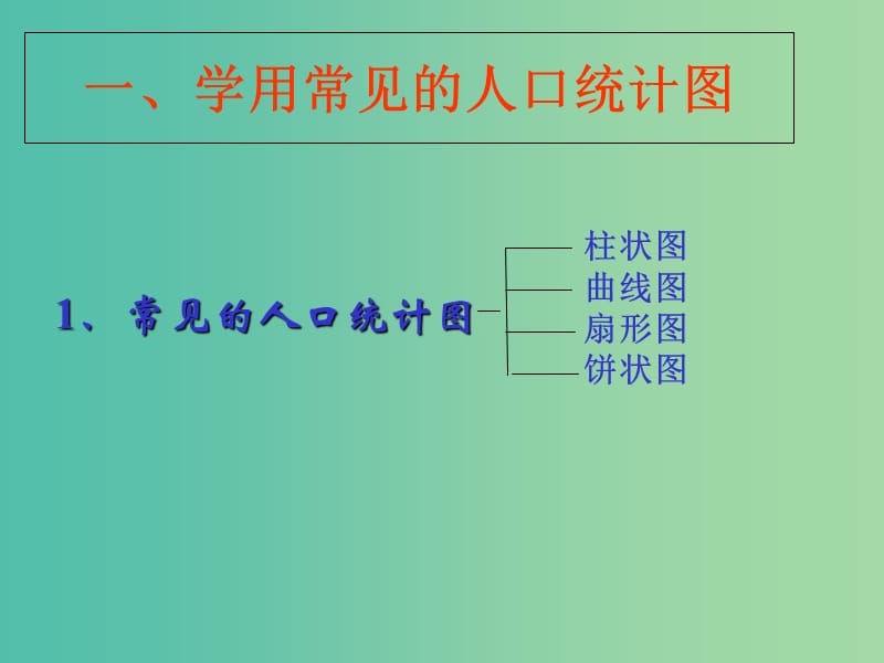 高中地理 1.4学用地理统计图课件 鲁教版必修2.ppt_第3页