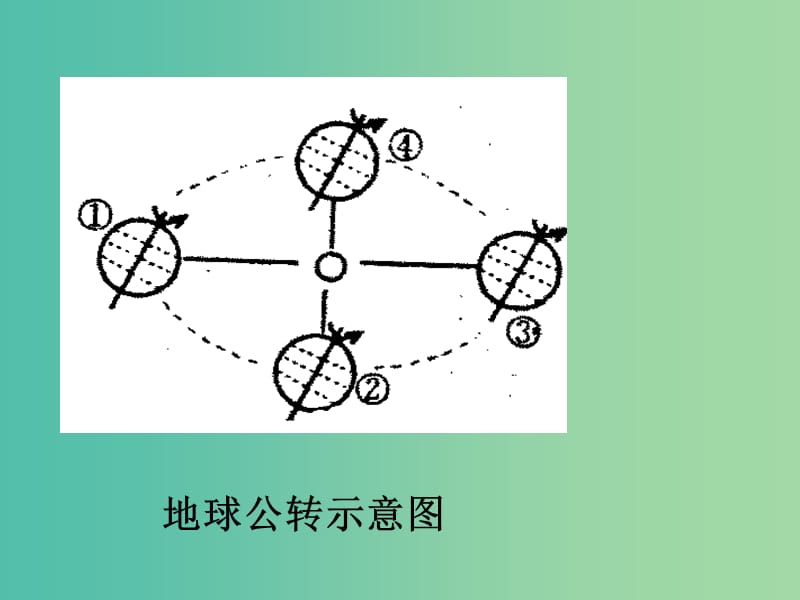 高中地理 1.3.4练习课课件 新人教版必修1.ppt_第2页