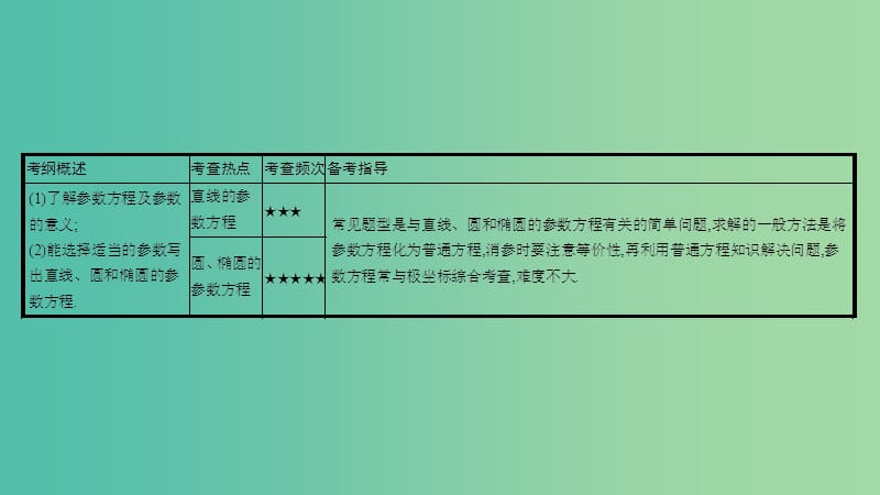 高考数学一轮复习 坐标系与参数方程 第二节 参数方程课件 理 选修4-4.ppt_第2页