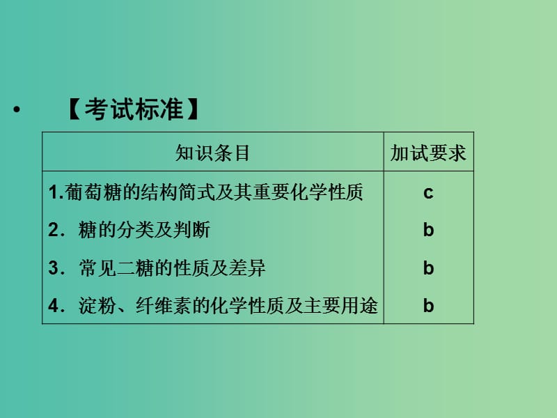 高中化学 专题5 生命活动的物质基础 5.1.1 糖类课件 苏教版选修5.ppt_第2页