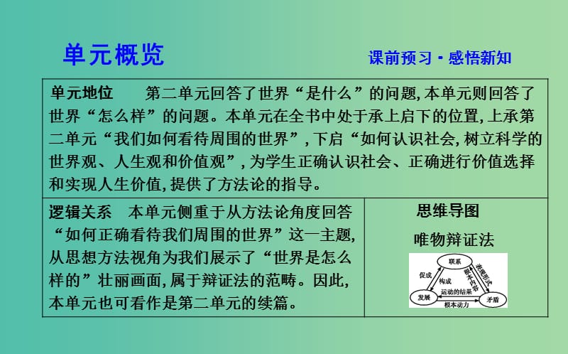 高中政治第三单元思想方法与创新意识第七课唯物辩证法的联系观第一框世界是普遍联系的课件新人教版.ppt_第2页