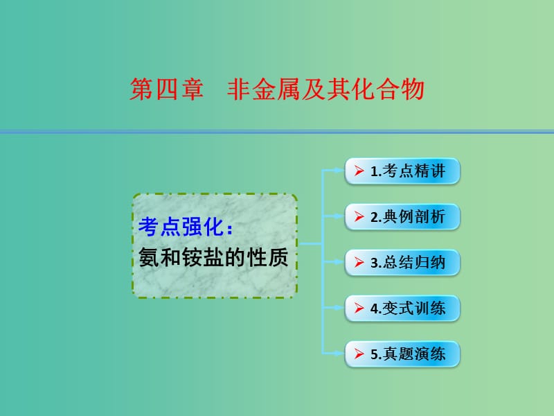 高考化学一轮复习 4.18考点强化 氨和铵盐的性质课件 (2).ppt_第1页