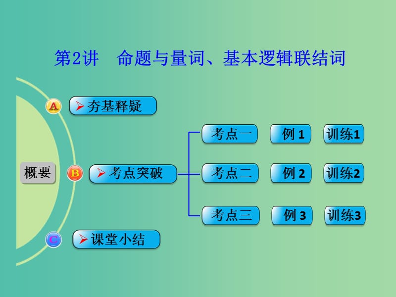 高考数学一轮复习 第2讲 命题与量词、 基本逻辑联结词课件 文 新人教B版.ppt_第1页