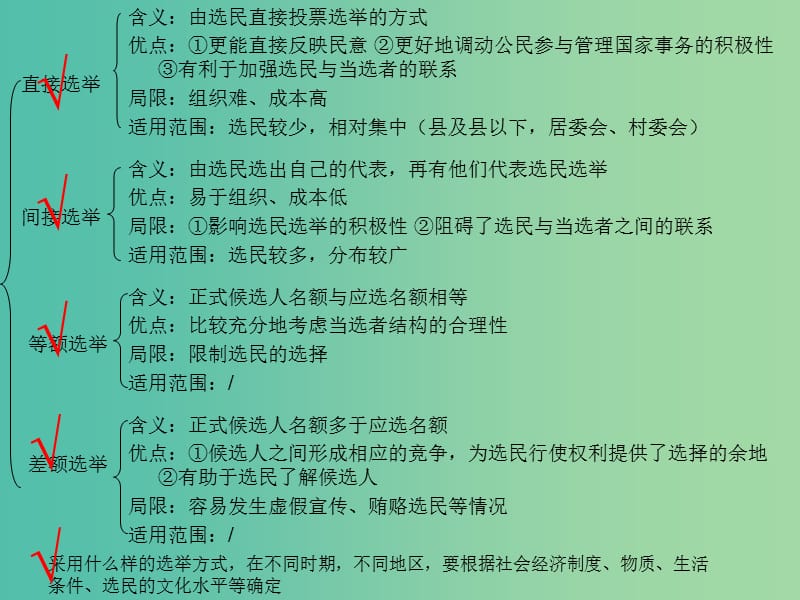 高考政治复习 政治生活 第一单元 第2课 我国公民的政治参与课件4 新人教版必修2.ppt_第3页