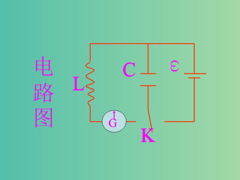 高中物理 14.2《电磁振荡》课件 新人教版选修3-4.ppt_第3页