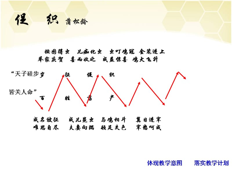 中学语文优秀板书设计.ppt_第3页