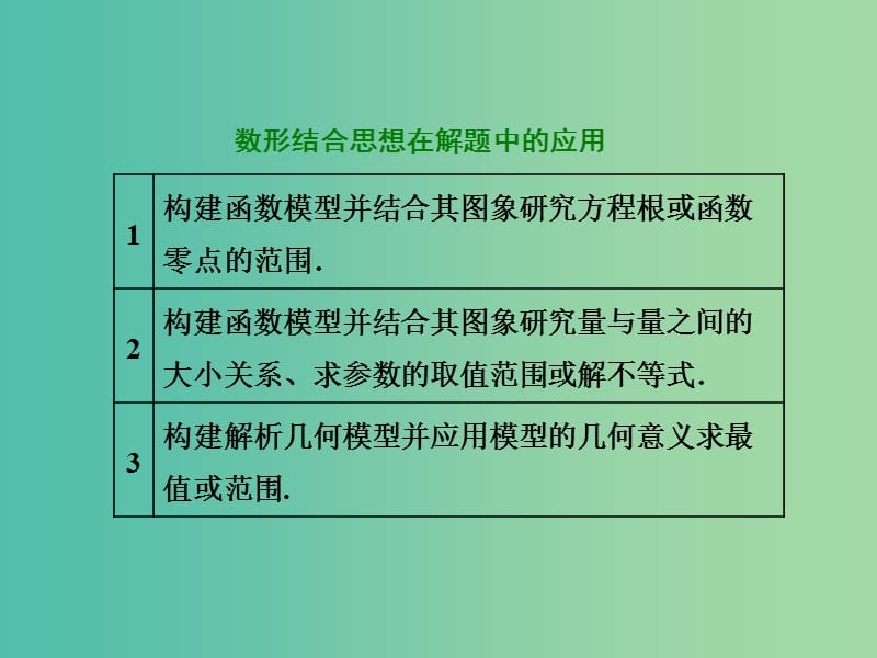 高考数学二轮复习第二部分板块一系统思想方法--融会贯通四数形结合直观快捷课件文.ppt_第2页