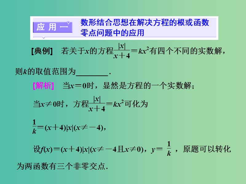 高考数学二轮复习第二部分板块一系统思想方法--融会贯通四数形结合直观快捷课件文.ppt_第3页