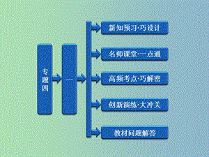 高中歷史 專題4 （1）歐美民主政治的擴(kuò)大課件 人民版選修2.ppt